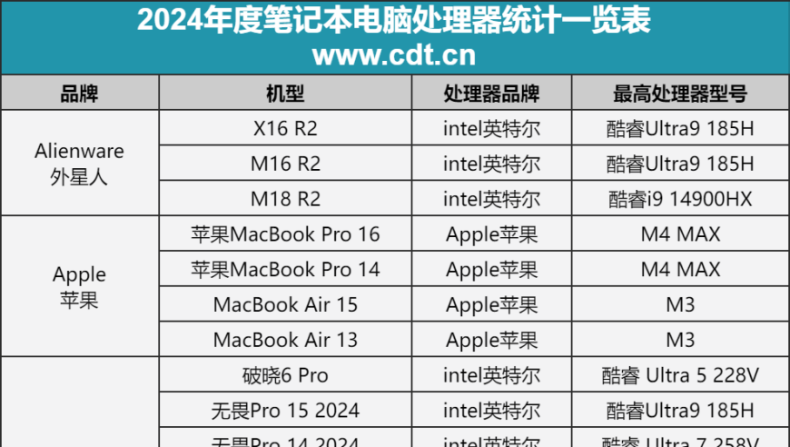 哪吒2全球影史票房第七,2025管家婆正版资料免费澳门,经典解释落实_交互版V8.90